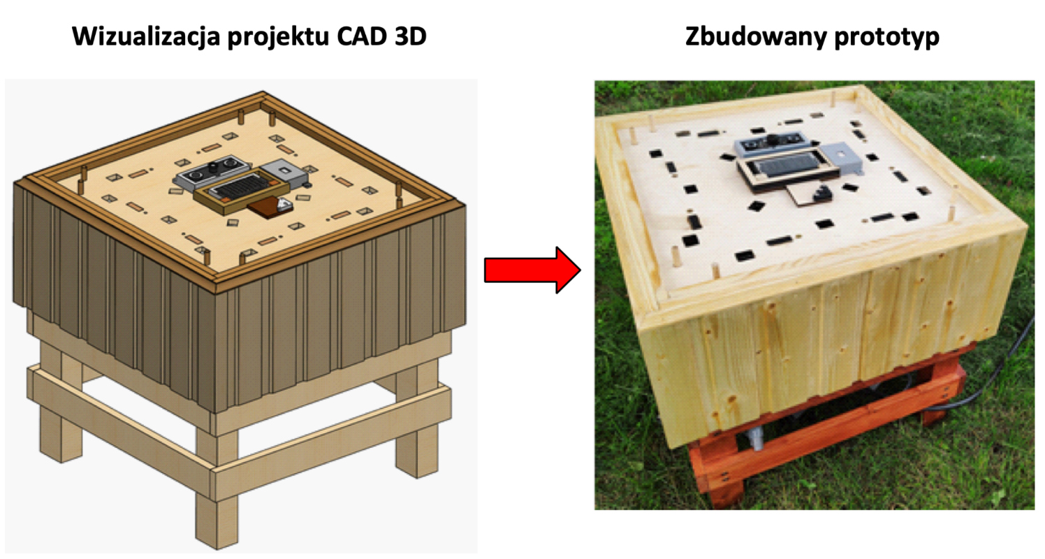 Budowa Systemu Nadzoru Ula Pszczelego — od projektu do budowy prototypu